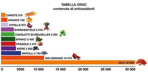 tabella_orac